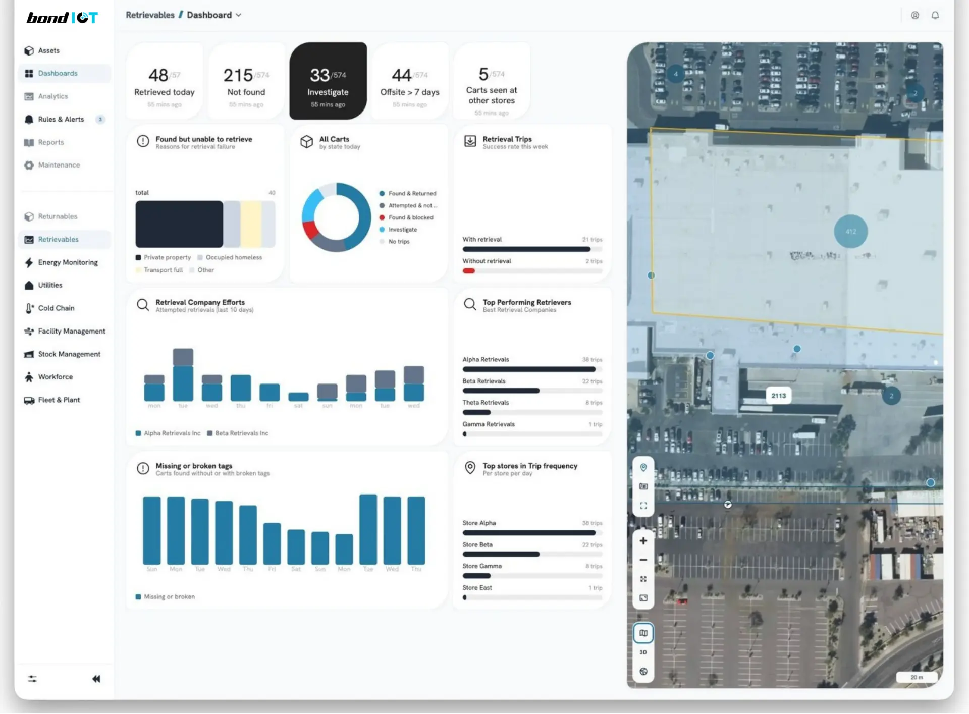 Bond IoT asset retrieval dashboard showing asset locations, retrieval status, exceptions and performance analytics.